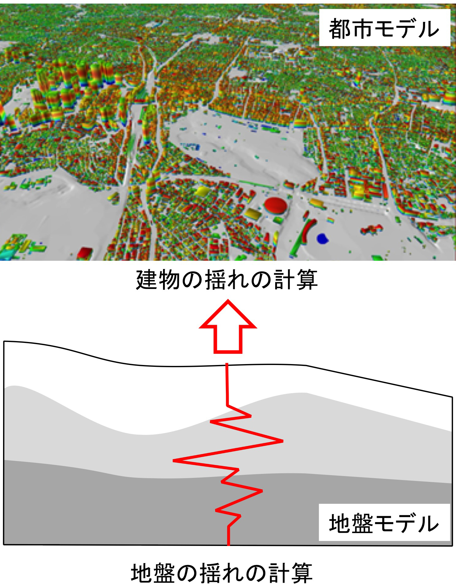 図5