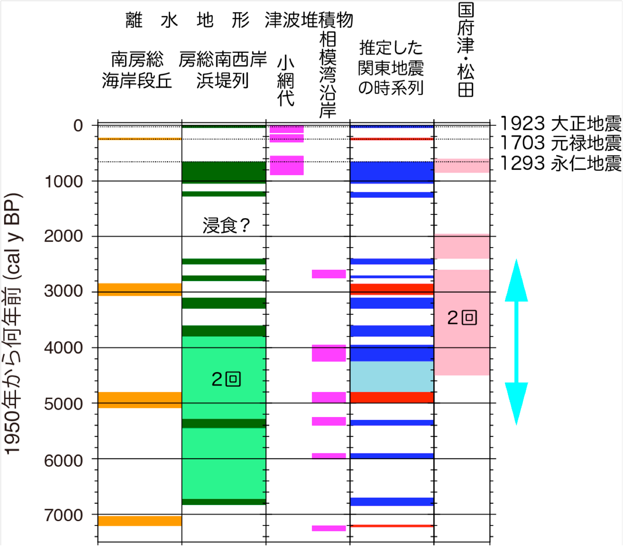 図4