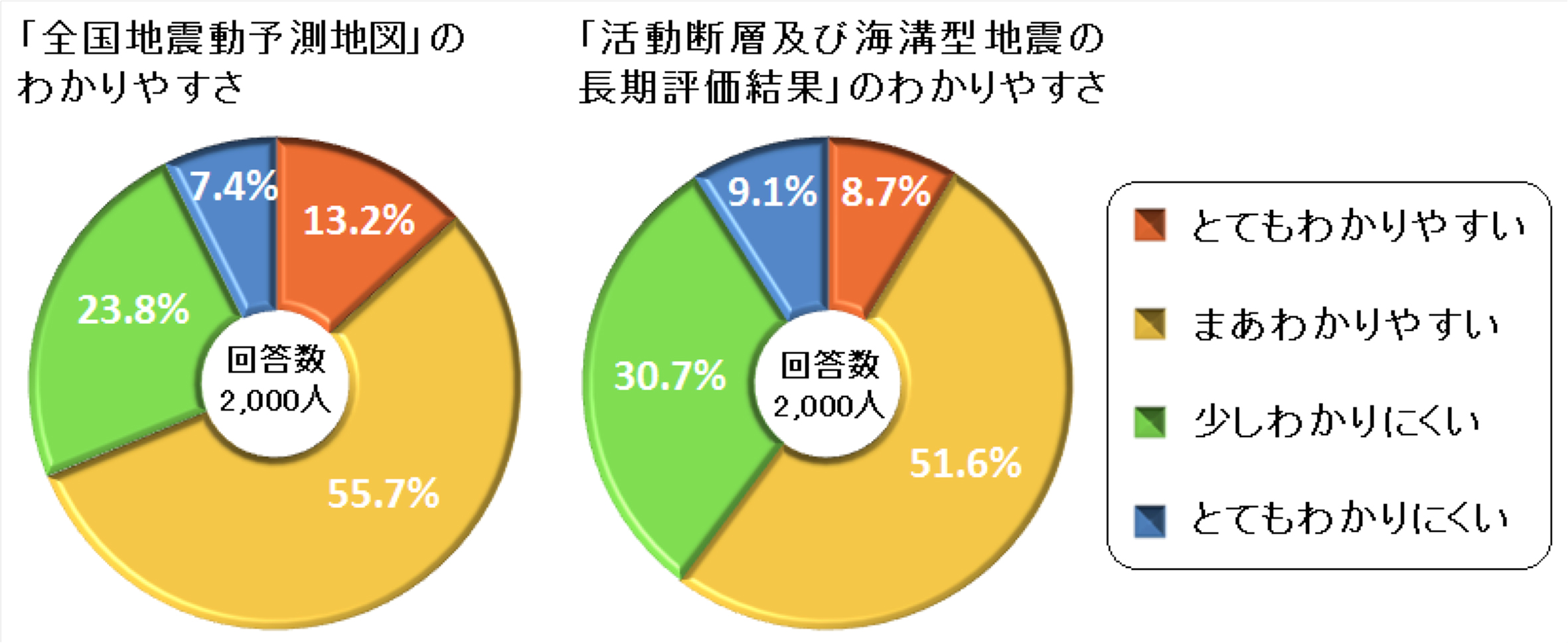 図2