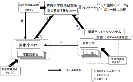 図2