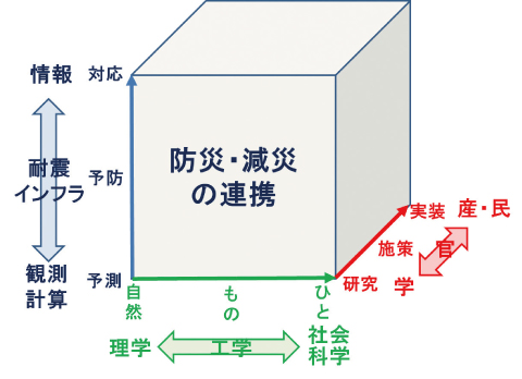 図