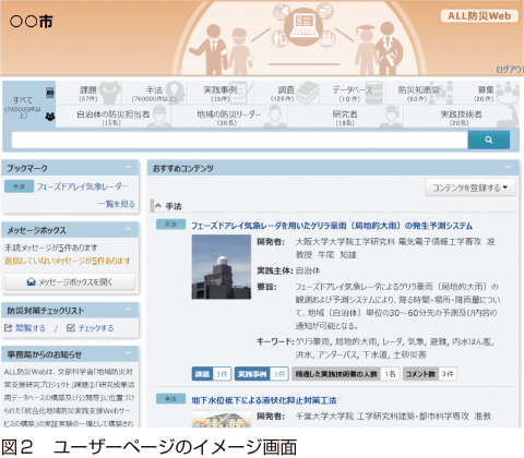 図2　ユーザーページのイメージ画面