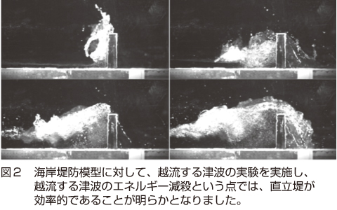 図2 海岸堤防模型に対して、越流する津波の実験を実施し、越流する津波のエネルギー減殺という点では、直立堤が効率的であることが明らかとなりました。