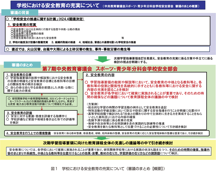 図1