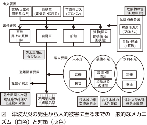 図