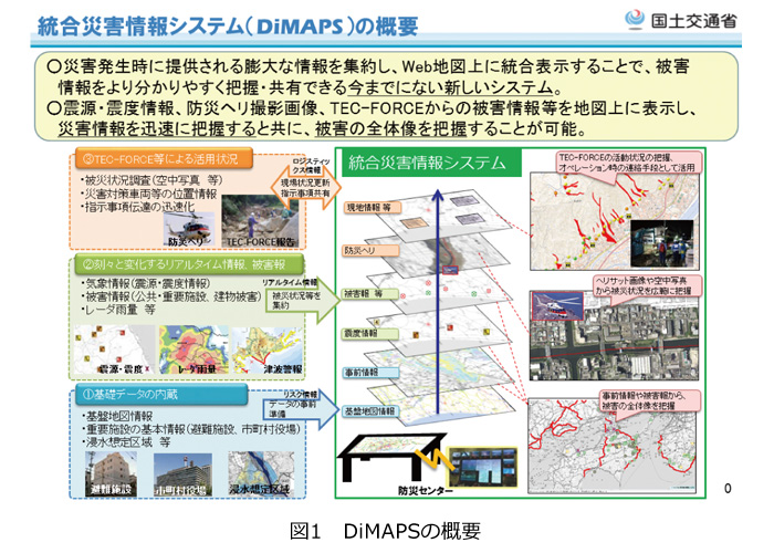 図1　DiMAPSの概要