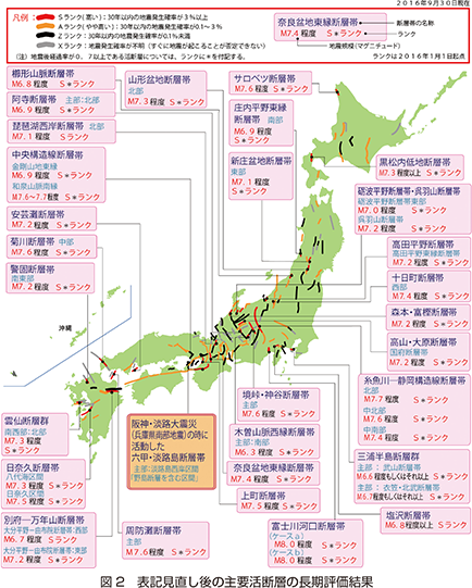 図2　表記見直し後の主要活断層の長期評価結果