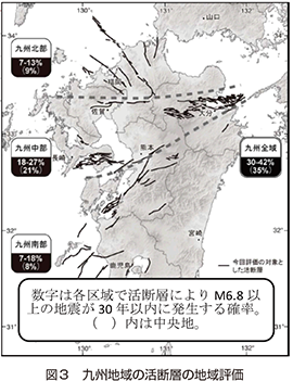 図３　九州地域の活断層の地域評価