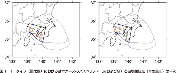 図1 T1タイプ(黒太線)における基本ケースのアスペリティ(赤および緑)と破壊開始点(青の星印)の一例