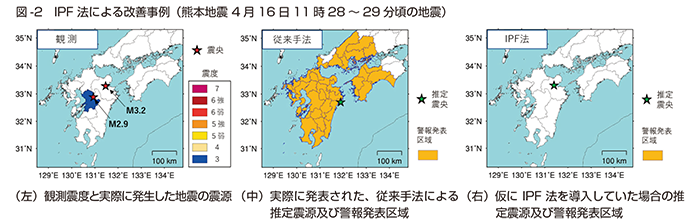 図-2　IPF 法による改善事例