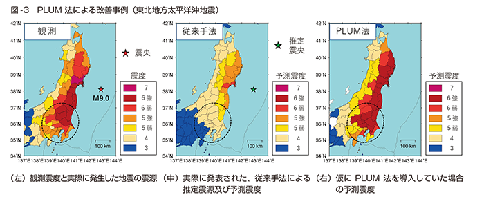 図-3　PLUM 法による改善事例