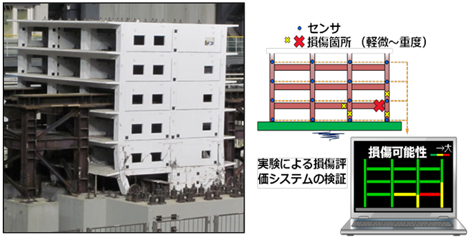 図3　ＲＣ造の崩壊余裕度振動台実験による崩壊（京都大学防災研究所）