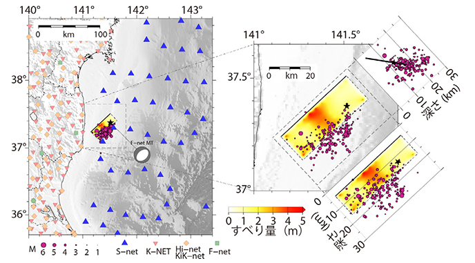 図2　福島県沖の地震におけるすべり分布の地図投影および余震の空間分布。また、左図にはS-net・K-NET・Hi-net/KiK-net・F-netの観測点をシンボルで示しています。