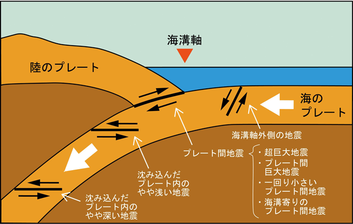 千島海溝沿いの地震活動の長期評価 地震本部