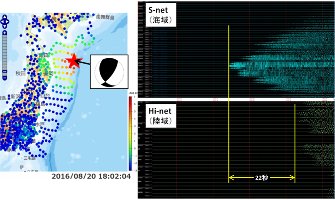 å›³3ã€€2016å¹´8æœˆã®ä¸‰é™¸æ²–ã®åœ°éœ‡ã«ãŠã‘ã‚‹ã€ï¼ˆå·¦ï¼‰åœ°éœ‡å‹•ã®åºƒãŒã‚Šã€ï¼ˆå³ä¸Šï¼‰S-netã«ã‚ˆã‚‹åœ°éœ‡æ³¢å½¢ã€ï¼ˆå³ä¸‹ï¼‰Hi-netã«ã‚ˆã‚‹åœ°éœ‡æ³¢å½¢