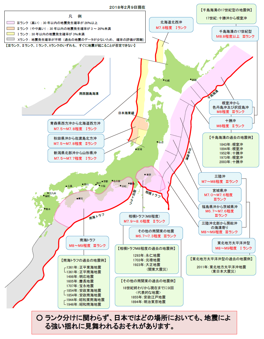 図1　海溝型地震の長期評価（ランク分け）