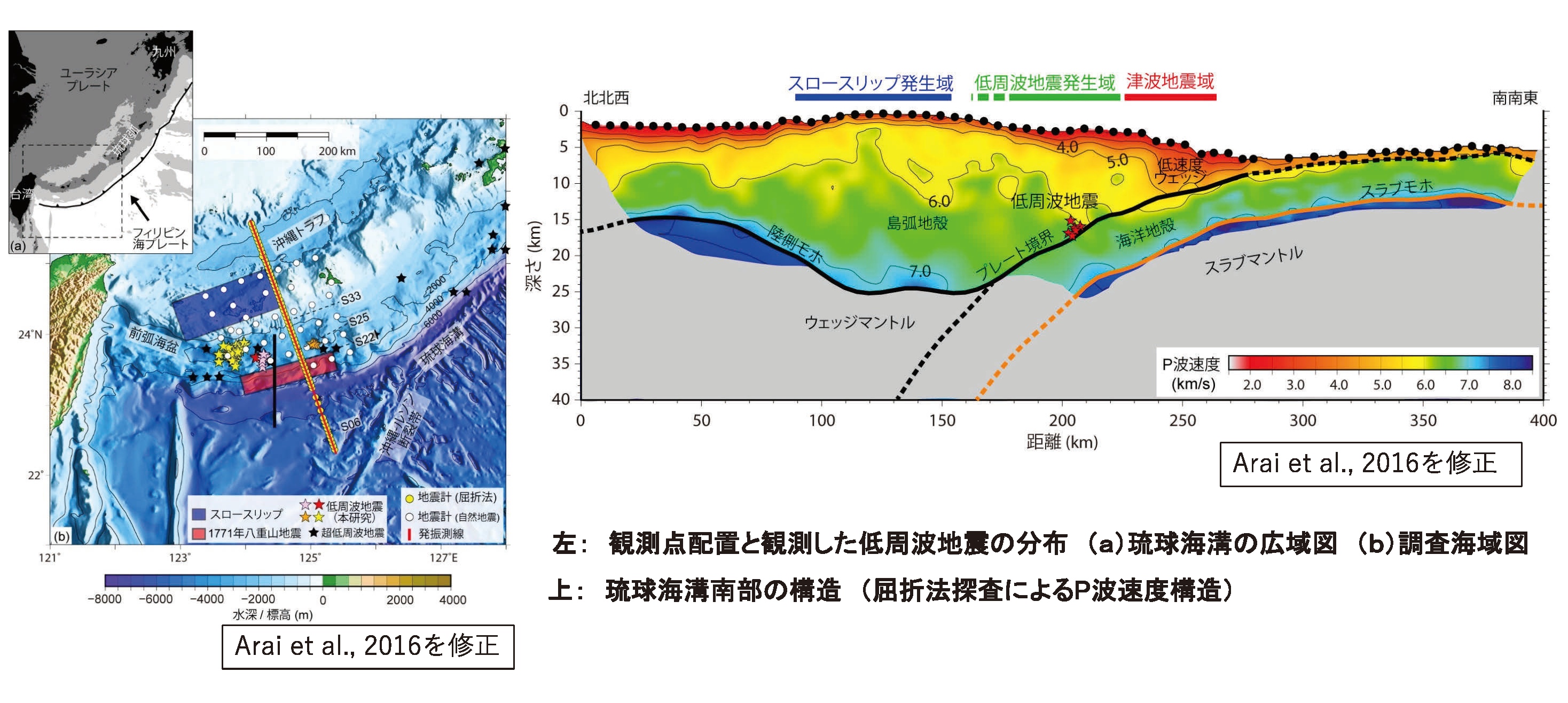 図5　琉球海溝南部におけるプレート境界断層とプレート境界で発生する低周波地震を観測—巨大津波発生域の沈み込み構造を特定—