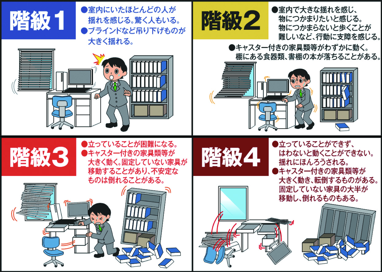 図１　長周期地震動階級と高層ビルにおける人の体感･行動、室内の状況等との関連