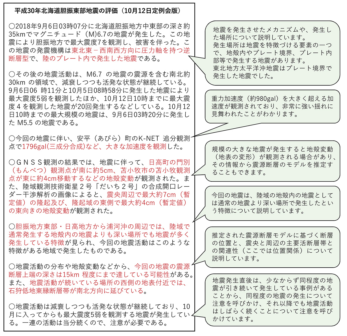 図1 平成30年北海道胆振東部地震の評価と解説