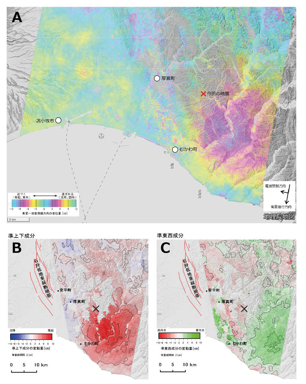 図3　（A）「だいち2号」によるSAR干渉画像（震央×の南東側で衛星に近づく方向の変動が見られる）、（B、C）2.5次元解析による準上下成分と準東西成分の変動量