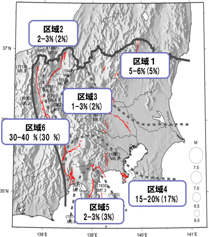 図３ 関東地域の活断層の長期評価結果