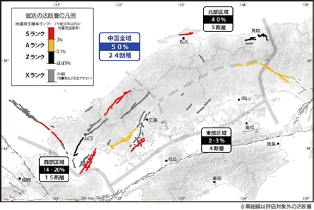 図４ 中国地域の活断層の長期評価結果