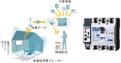 災害情報・地震データ・高機能感心ブレーカー