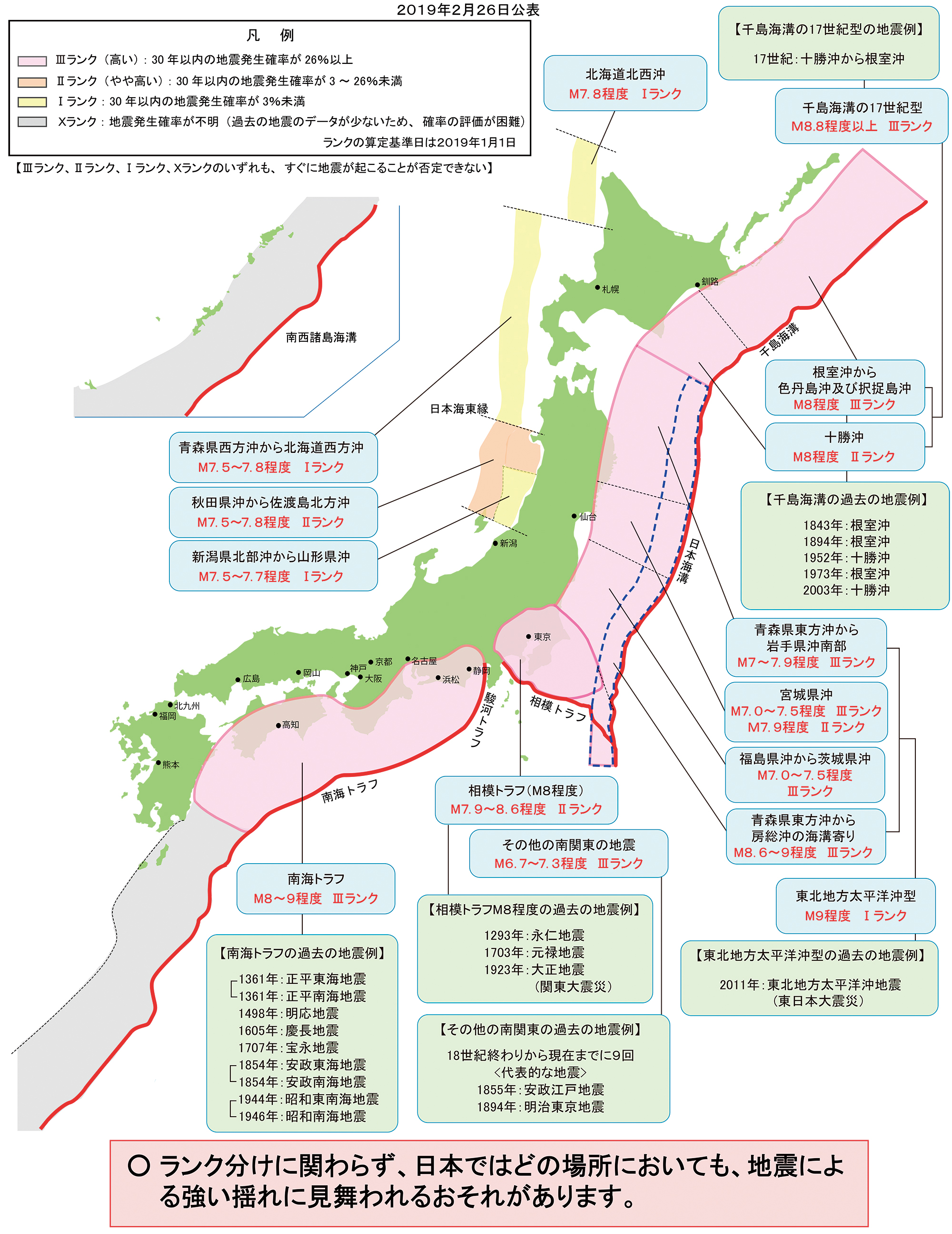 図1　海溝型地震の長期評価