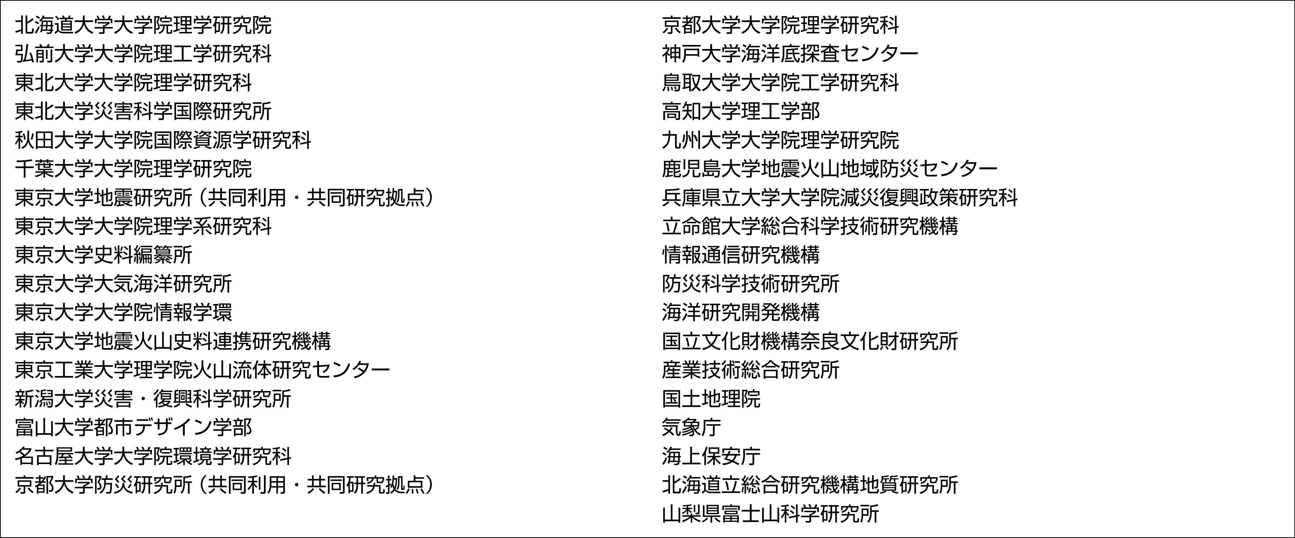 表1　 災害の軽減に貢献するための地震火山観測研究計画（第2次）実施機関