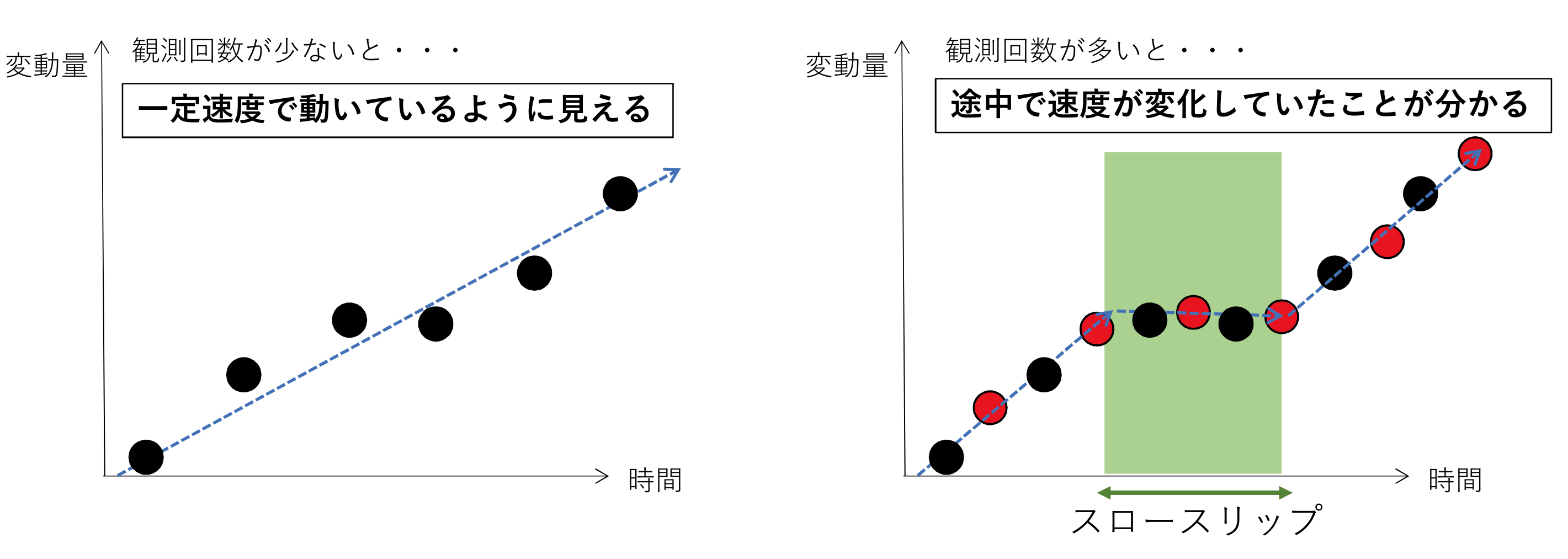 図2　観測頻度が短期時間スケールの現象の検出に与える影響の概念図）