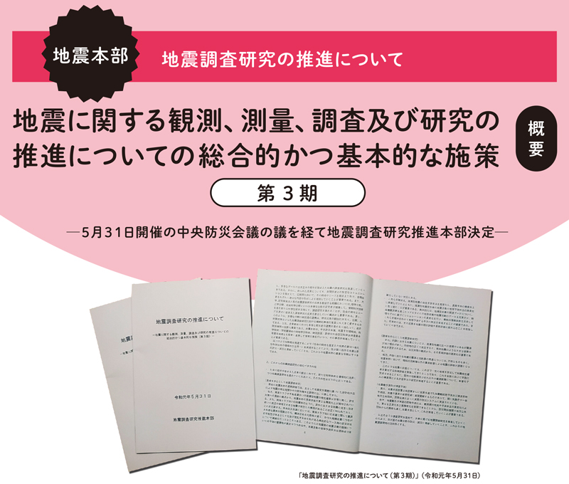 地震本部 地震調査研究の推進について 地震に関する観測、測量、調査及び研究の推進についての総合的かつ基本的な施策 第３期 概要 ─5月31日開催の中央防災会議の議を経て地震調査研究推進本部決定─ 「地震調査研究の推進について（第３期）」（令和元年5月31日）