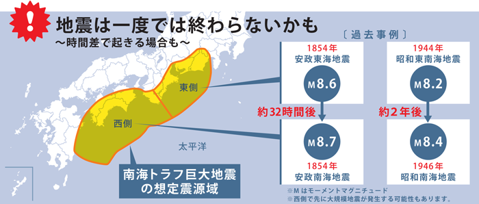 地震は一度で終わらないかも 過去事例