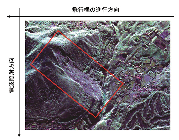 図2　地震発生後の2016 年4 月17 日のPi-SAR2観測画像。赤い枠内に大規模な土砂崩れが発生している。