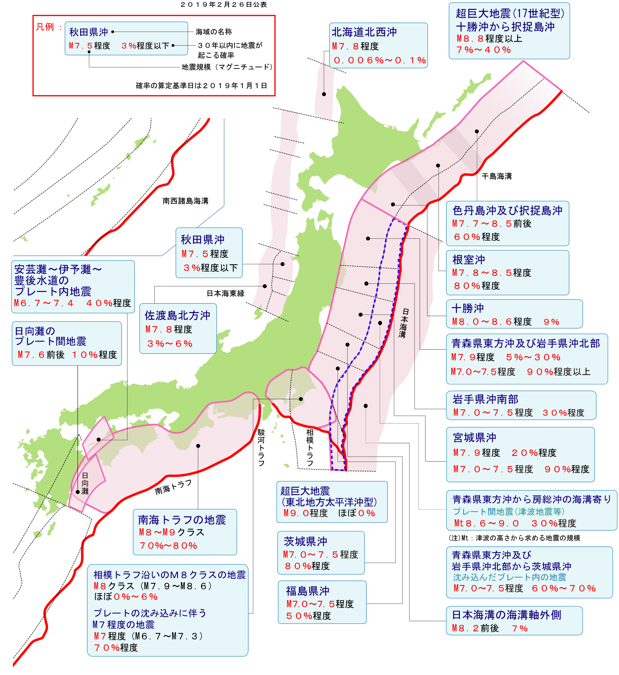 海溝型地震の評価