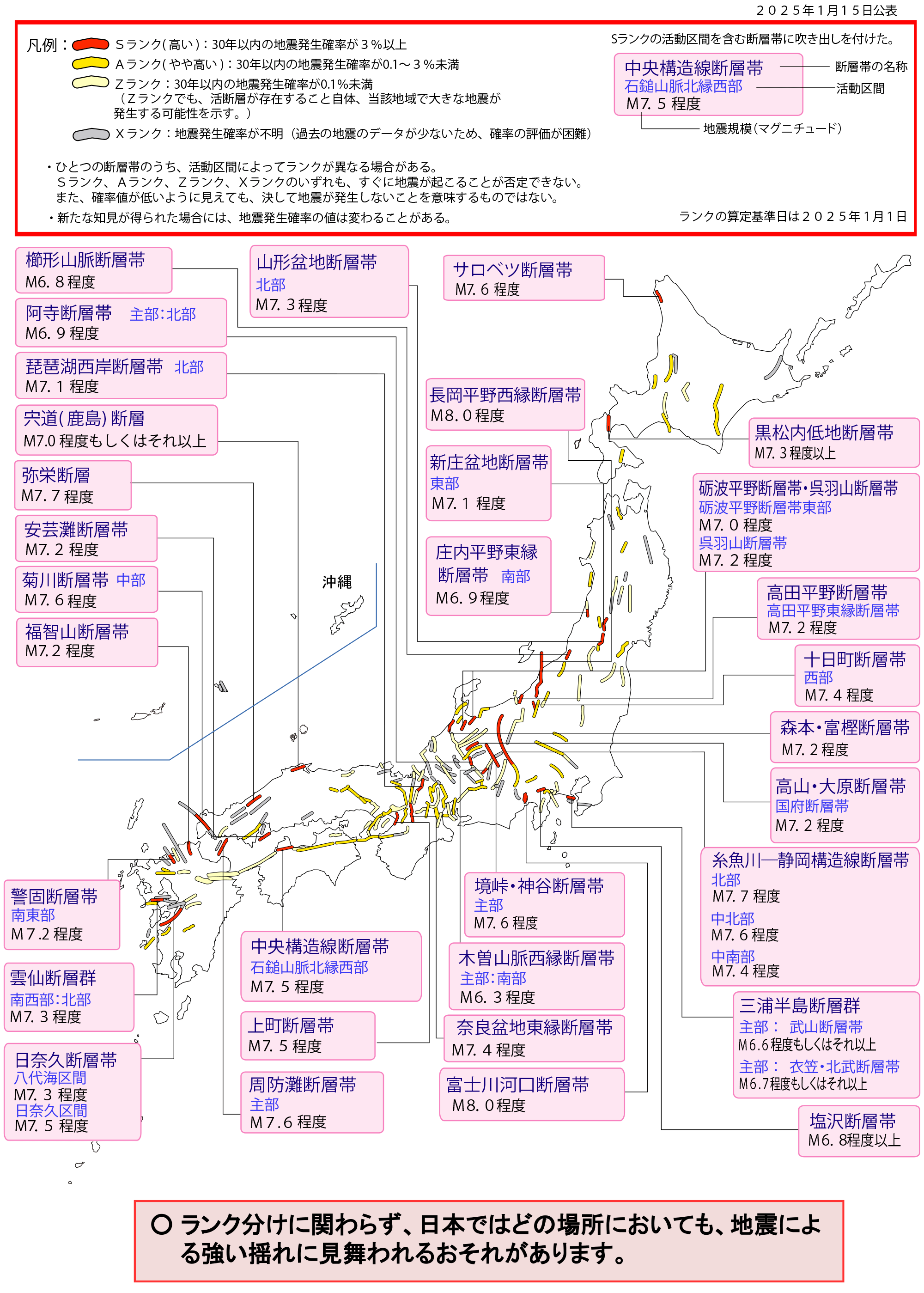 主要活断層の評価