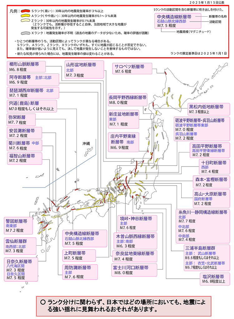 主要活断層の評価結果