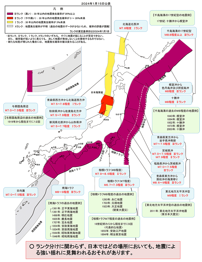 内閣府発表の主な海溝型地震の評価結果（ランク）