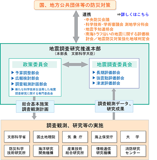 p_shokai01_kosei