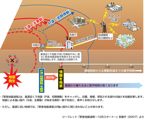 リアルタイム 地震 速報 リアルタイム震度（強震モニタ）