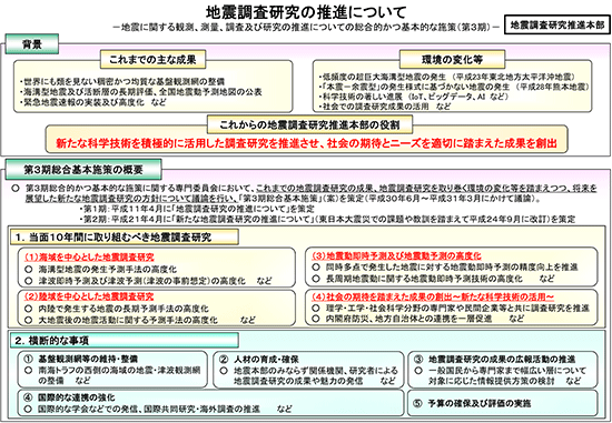 新たな地震調査研究の推進について　－地震に関する観測、測量、調査及び研究の推進についての総合的かつ基本的な施策－（平成24年9月6日公表）概要版