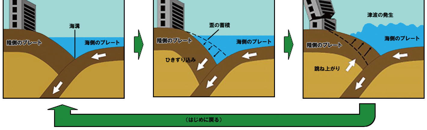 プレートテクトニクス